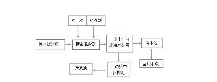 河道净水处理工艺流程图